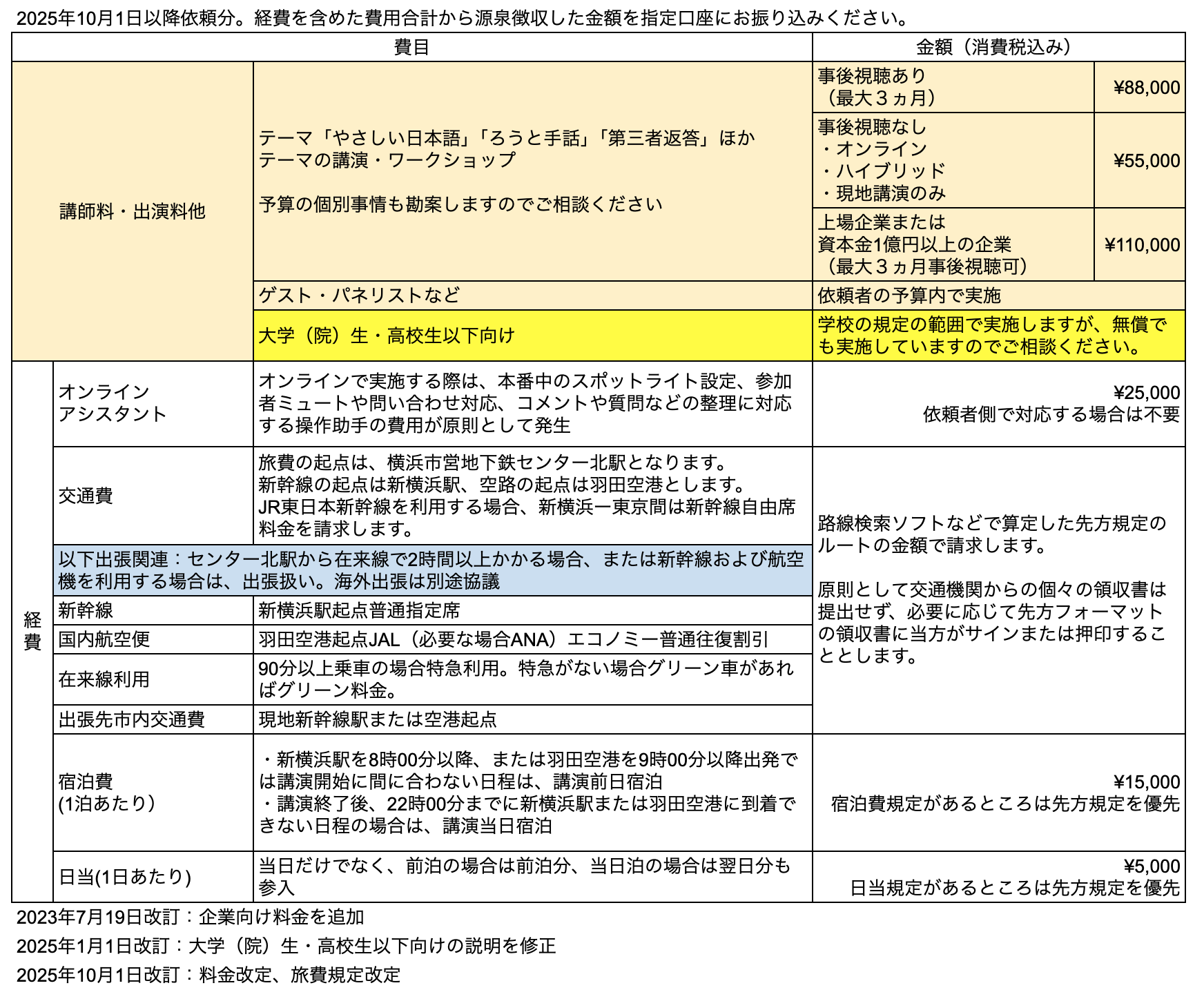 講師料・経費（2025年10月1日以降）